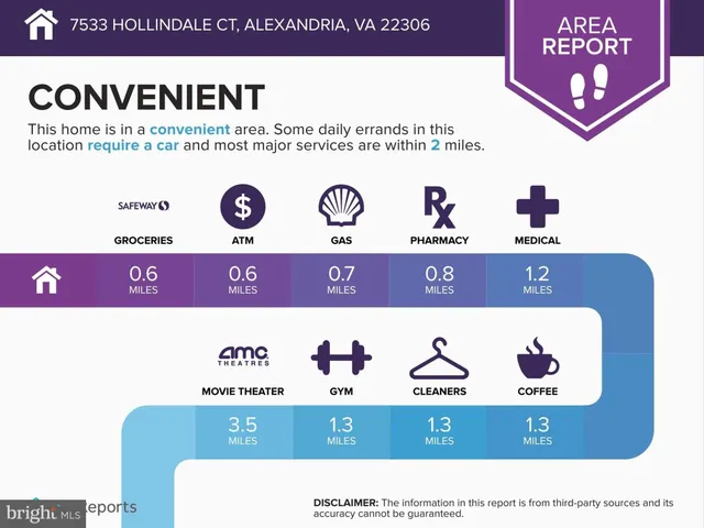 $949,999 | 7533 Hollindale Court, Alexandria, VA 22306