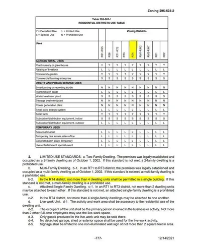 $20,000 | 2139-2141 North 32nd Street, Milwaukee, WI 53208