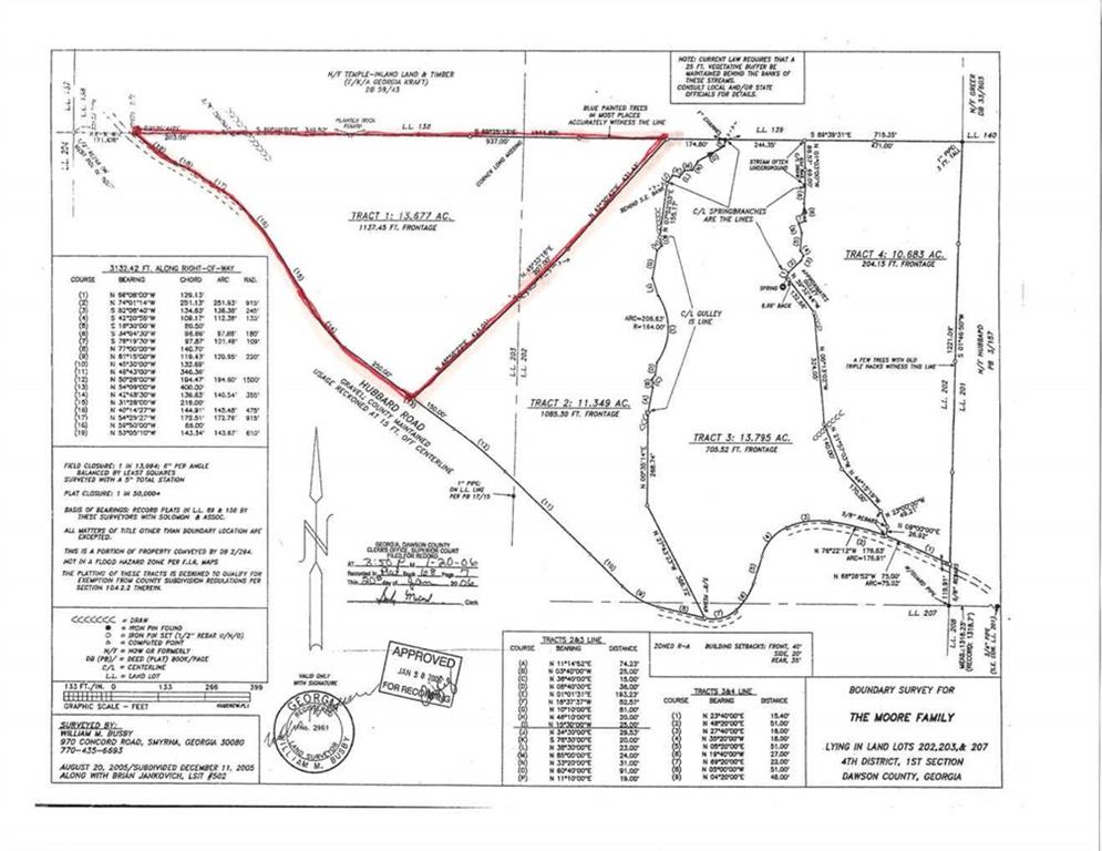 0 Hubbard Road Dawsonville, GA 30534 - Photo 2 of 8