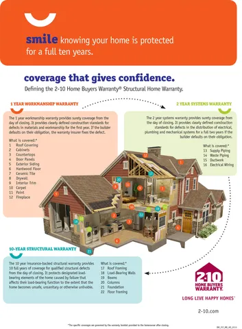 $595,000 | Lot 2 Rolling Woods Ln Wells, Wells, ME 04090