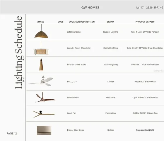 $1,499,900 | 14828 Southwest 9th Lane, Newberry, FL 32669