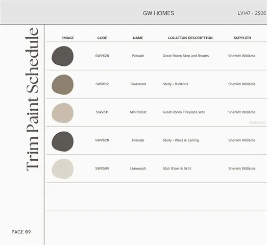 $1,499,900 | 14828 Southwest 9th Lane, Newberry, FL 32669