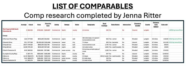 $749,000 | 5195 South Chestatee, Dahlonega, GA 30533