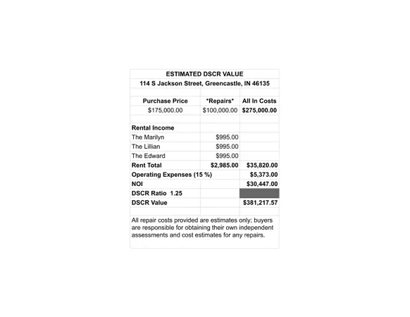 $174,900 | 114 South Jackson Street, Greencastle, IN 46135