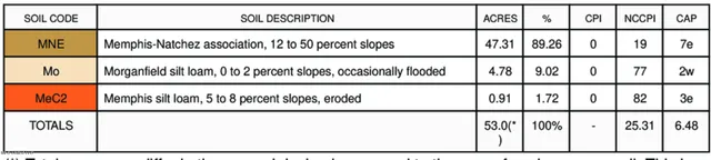 $192,500 | Henderson Road, Bentonia, MS 39040