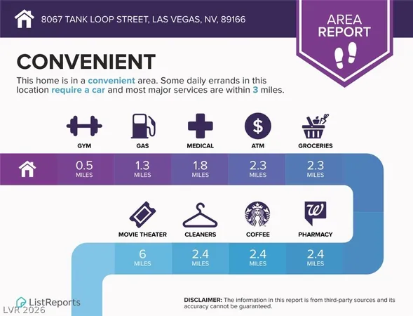 $2,800 | 8067 Tank Loop Street, Las Vegas, NV 89166