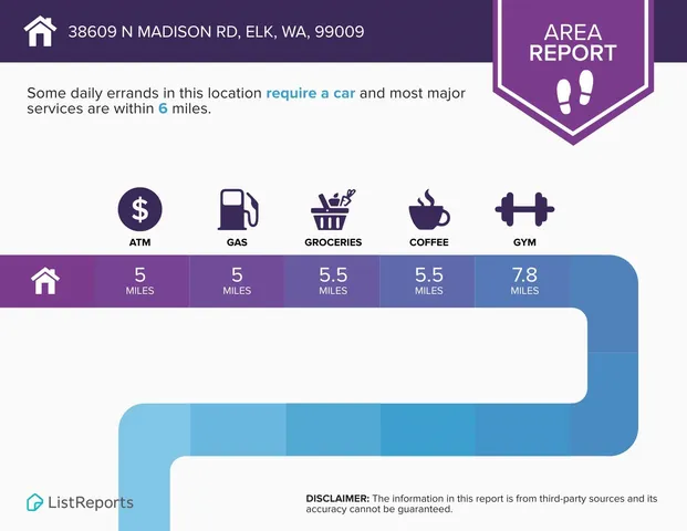 $399,500 | 38609 North Madison Road, Elk, WA 99009