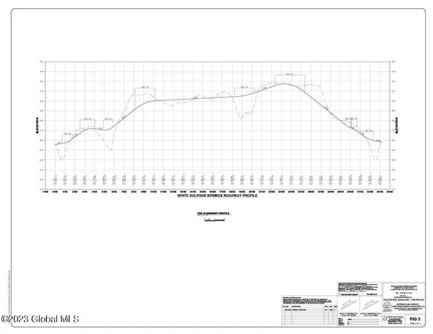 $1,999,000 | L23 Luther Road, Saratoga Springs, NY 12866