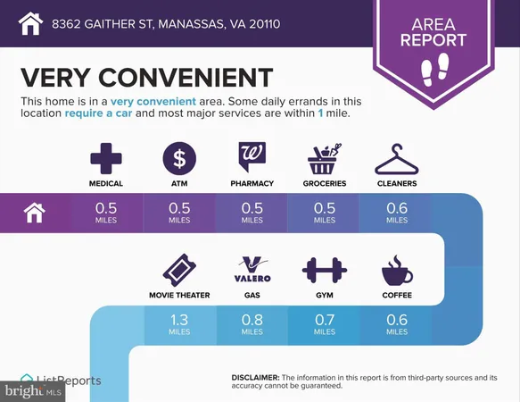 $4,000 | 8362 Gaither Street, Manassas, VA 20110