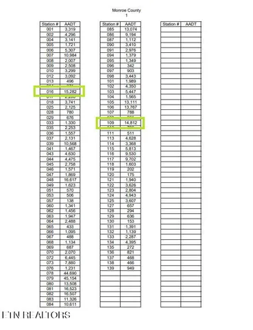 $799,000 | Undisclosed Address, Vonore, TN 37885