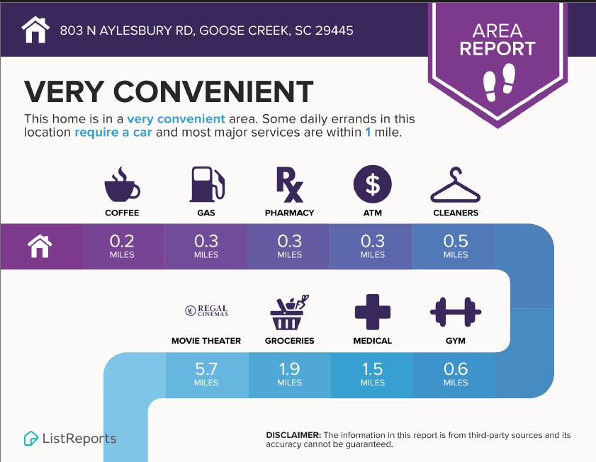 803 North Aylesbury Road Goose Creek, SC 29445 - Photo 27 of 30 Convenience