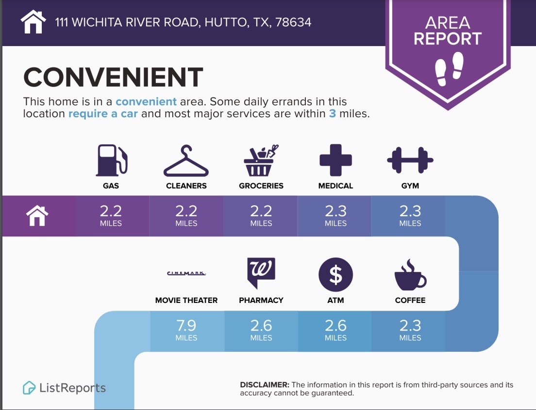 111 Wichita River Road Hutto, TX 78634 - Photo 23 of 26 Gallery Image 23