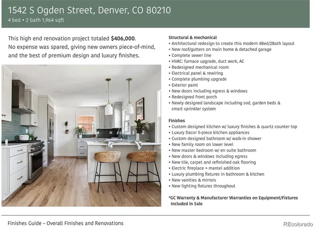 $1,300,000 | 1542 South Ogden Street, Denver, CO 80210