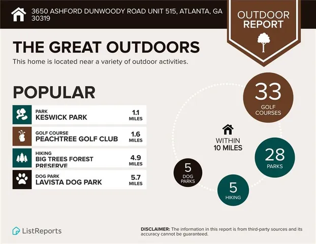 $199,900 | 3650 Ashford Dunwoody Road Northeast, Unit 515, Atlanta, GA 30319