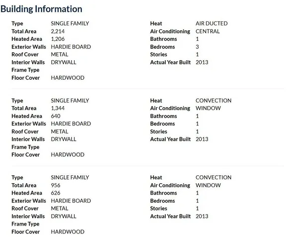 $375,000 | 74 West Shell Cracker Road, Freeport, FL 32439