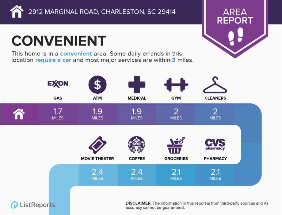 2912 Marginal Road Charleston, SC 29414 - Photo 46 of 46 Infographic 1