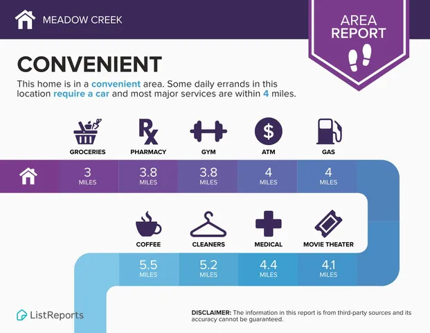 $279,888 | 6002 Hidden Knoll, Crestview, FL 32539