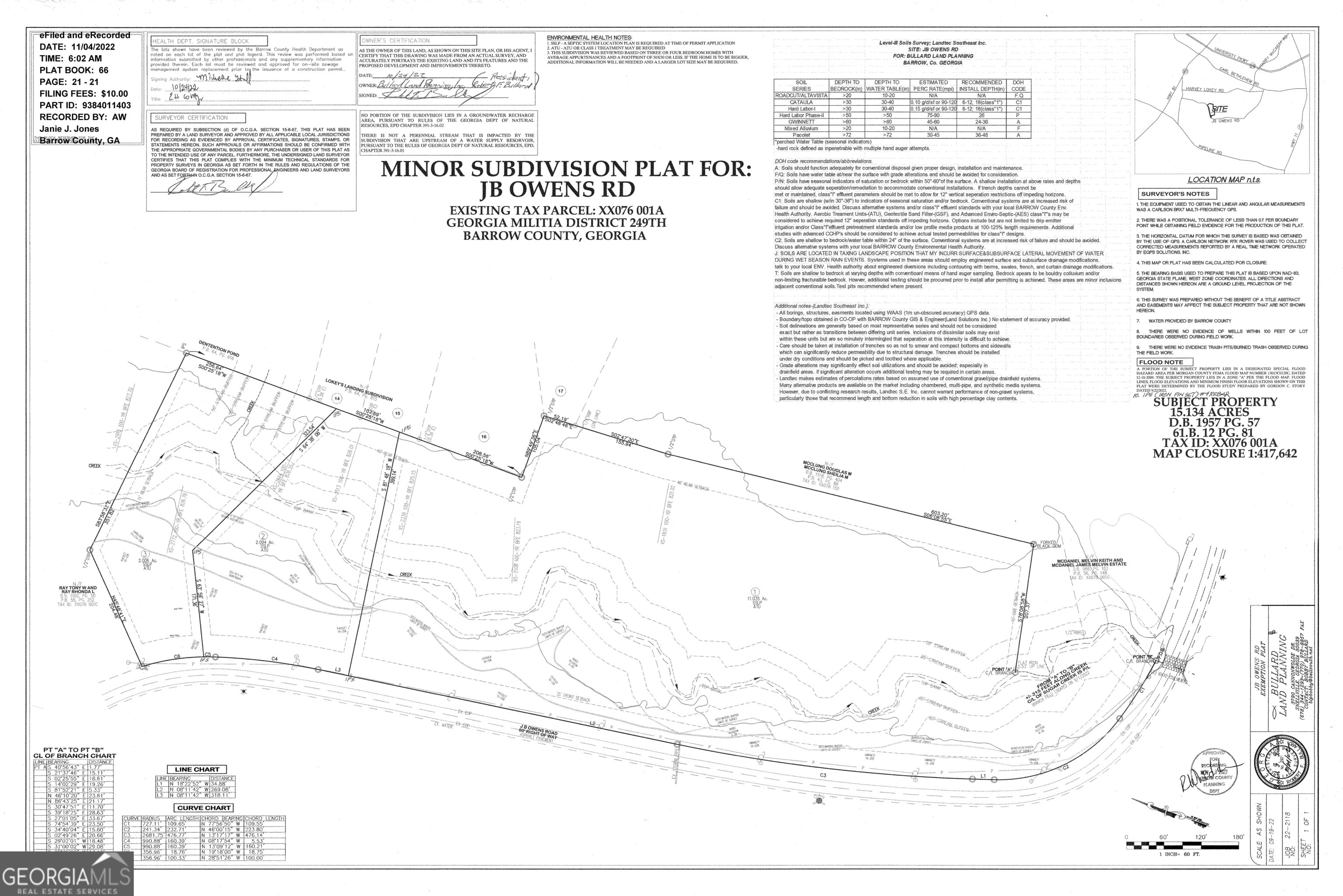 0 J B Owens Road, Unit LOT 2 2 09 ACRES Bethlehem, GA 30620 - Photo 5 of 6 unknown