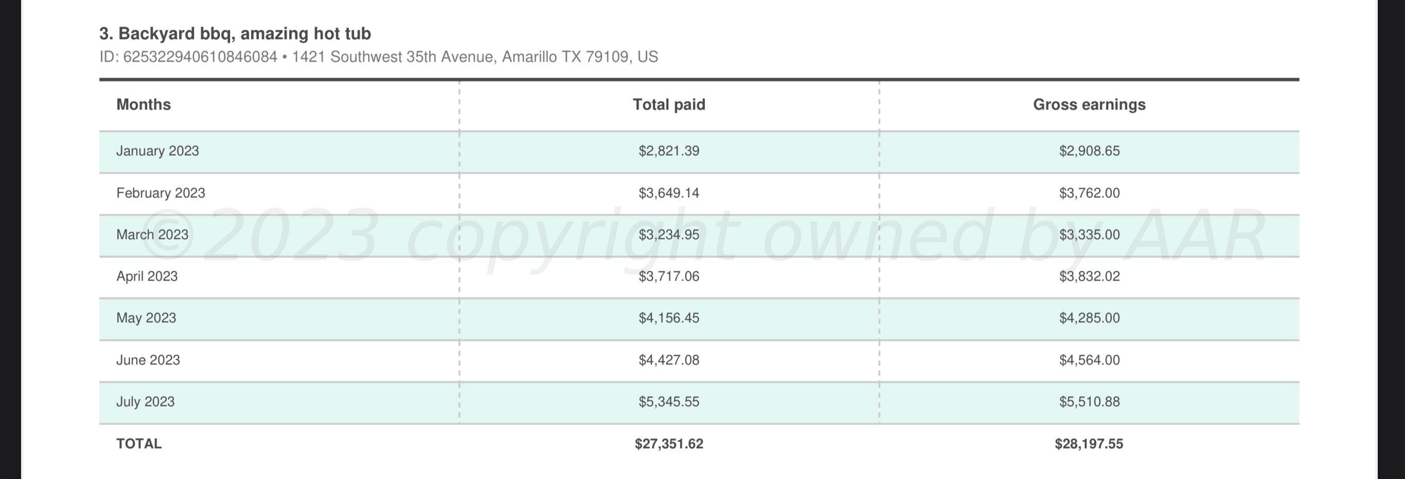 3501 Moss Lane Amarillo, TX 79109 - Photo 51 of 51