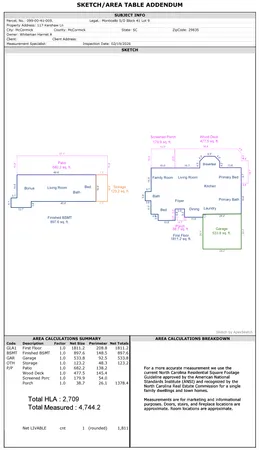 $530,000 | 117 Kershaw Lane, McCormick, SC 29835