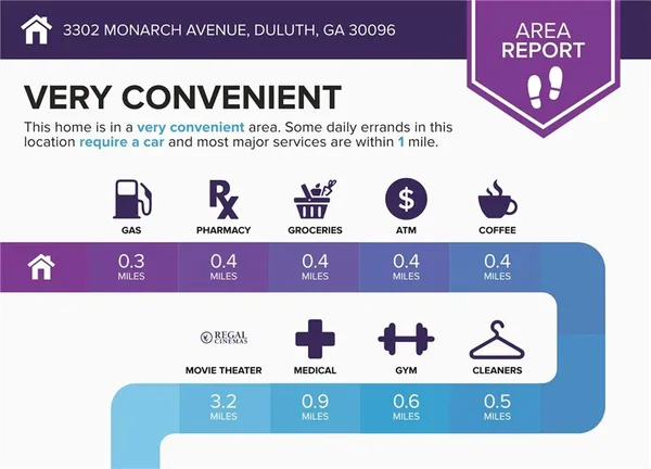 $559,999 | 3302 Monarch Avenue, Duluth, GA 30096