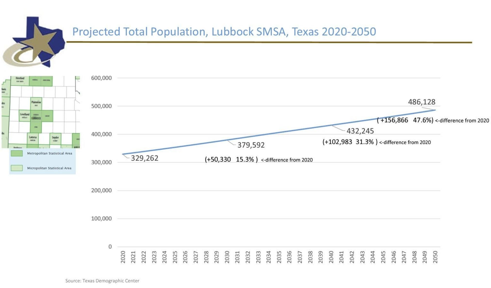 168 Fm Ropesville, TX 79358 - Photo 16 of 17 unknown