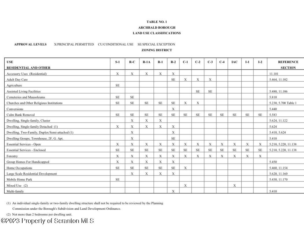 229 Main Street Archbald, PA 18403 - Photo 12 of 13 a picture of a person on a street