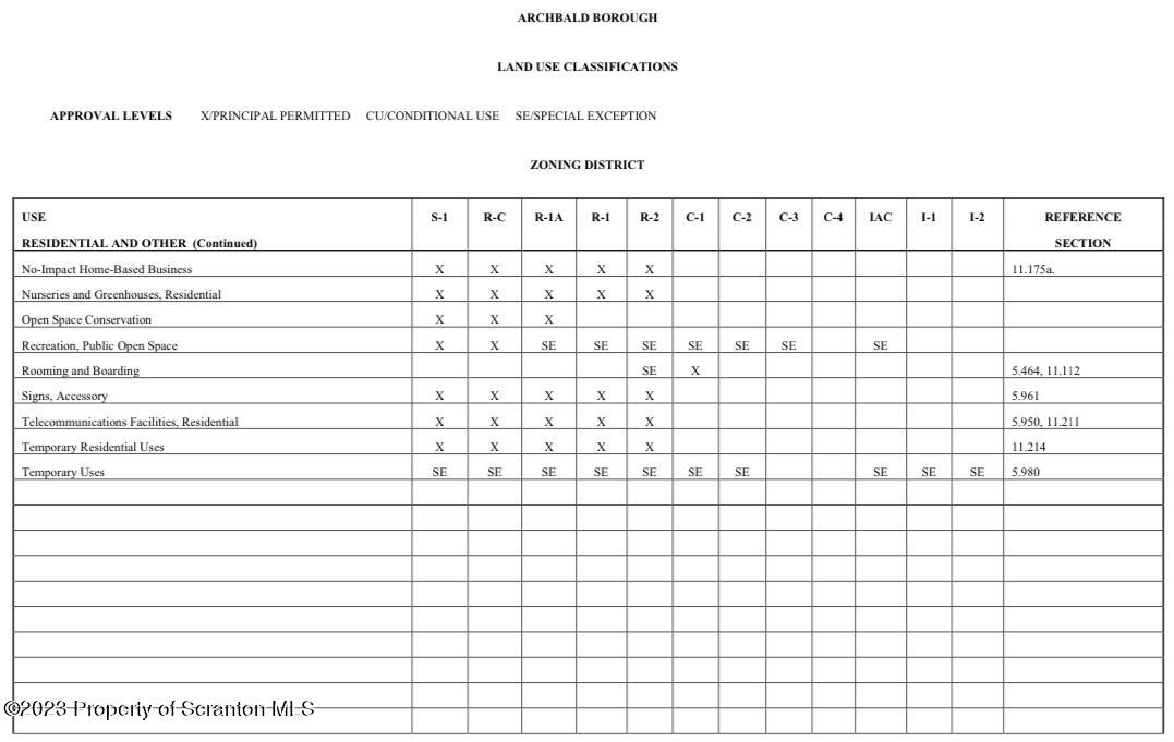 229 Main Street Archbald, PA 18403 - Photo 13 of 13 a picture of a black and white photo