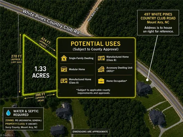 $28,000 | 0 White Pines Country Club Road, Mount Airy, NC 27030
