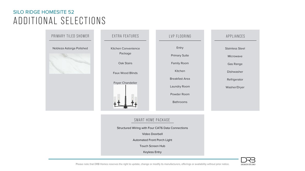 288 Silo Rdg Drive Anderson, SC 29621 - Photo 33 of 33