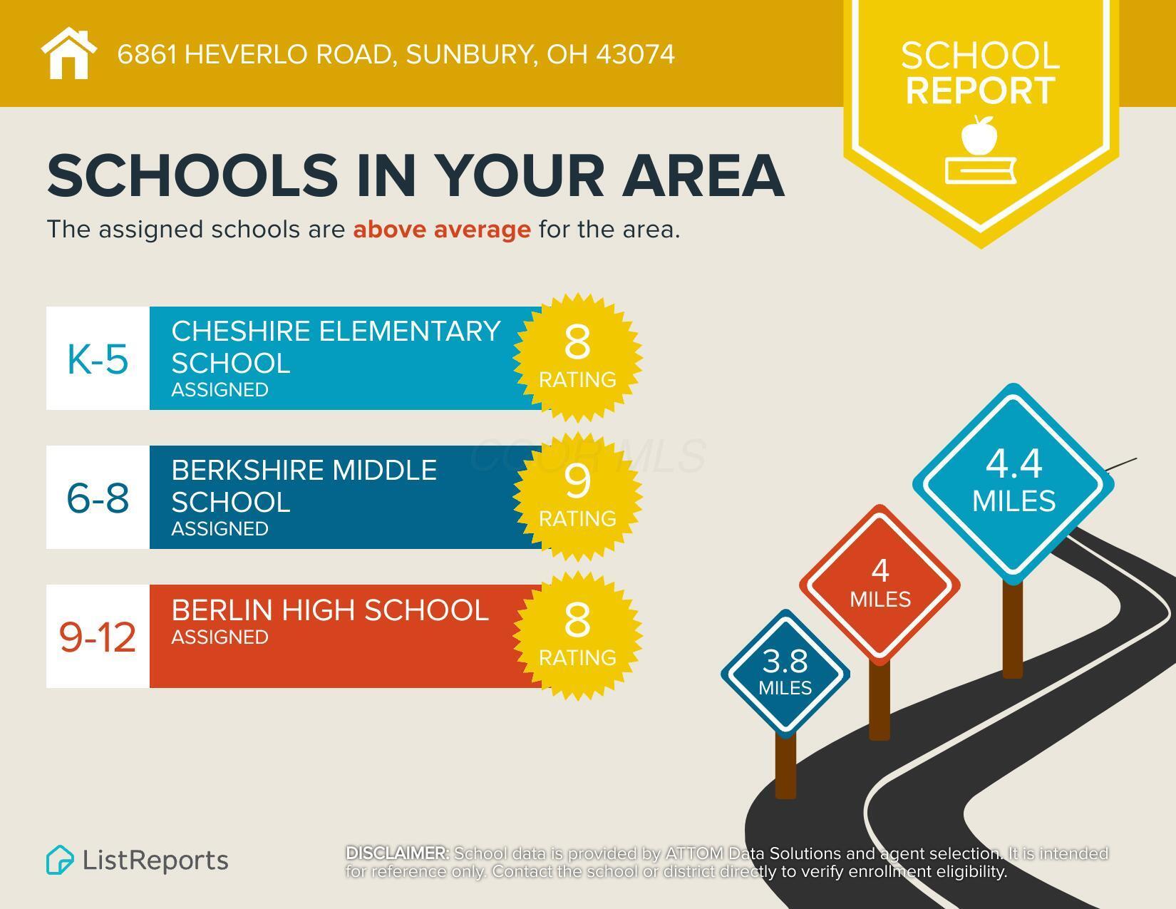 6861 Heverlo Road Sunbury, OH 43074 - Photo 99 of 104 Schools