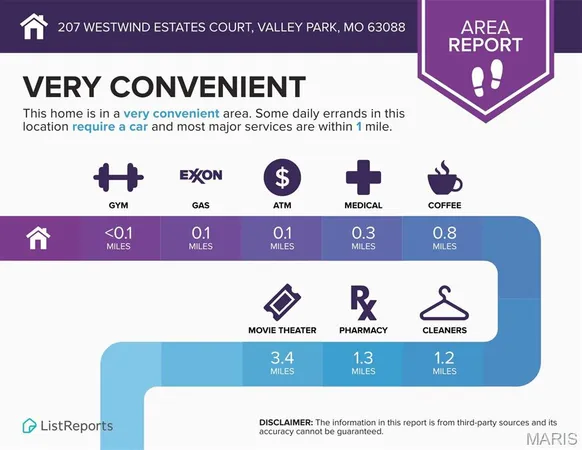 $380,000 | 207 Westwind Estates Court, Valley Park, MO 63088