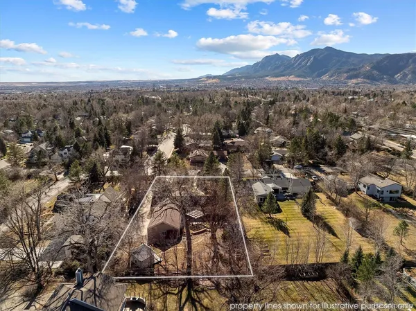 $2,375,000 | 2055 Kalmia Avenue, Boulder, CO 80304