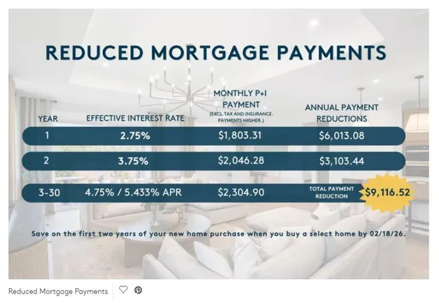 $284,840 | 8022 Broadmead Court, Spartanburg, SC 29307