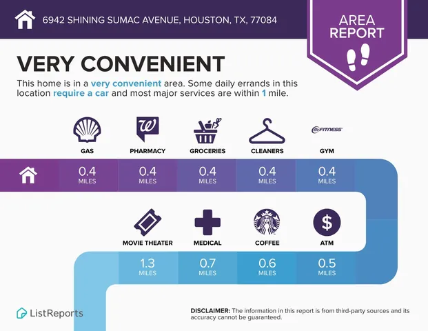 $2,000 | 6942 Shining Sumac Avenue, Houston, TX 77084