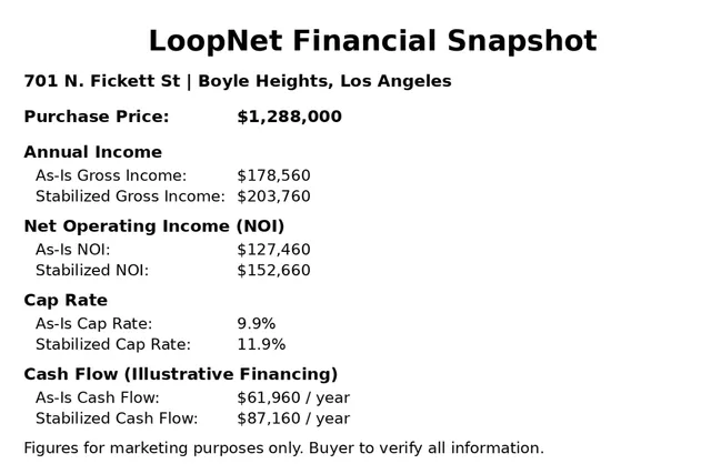 a picture of city view