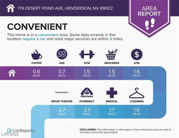 $2,000 | 179 Desert Pond Avenue, Henderson, NV 89002