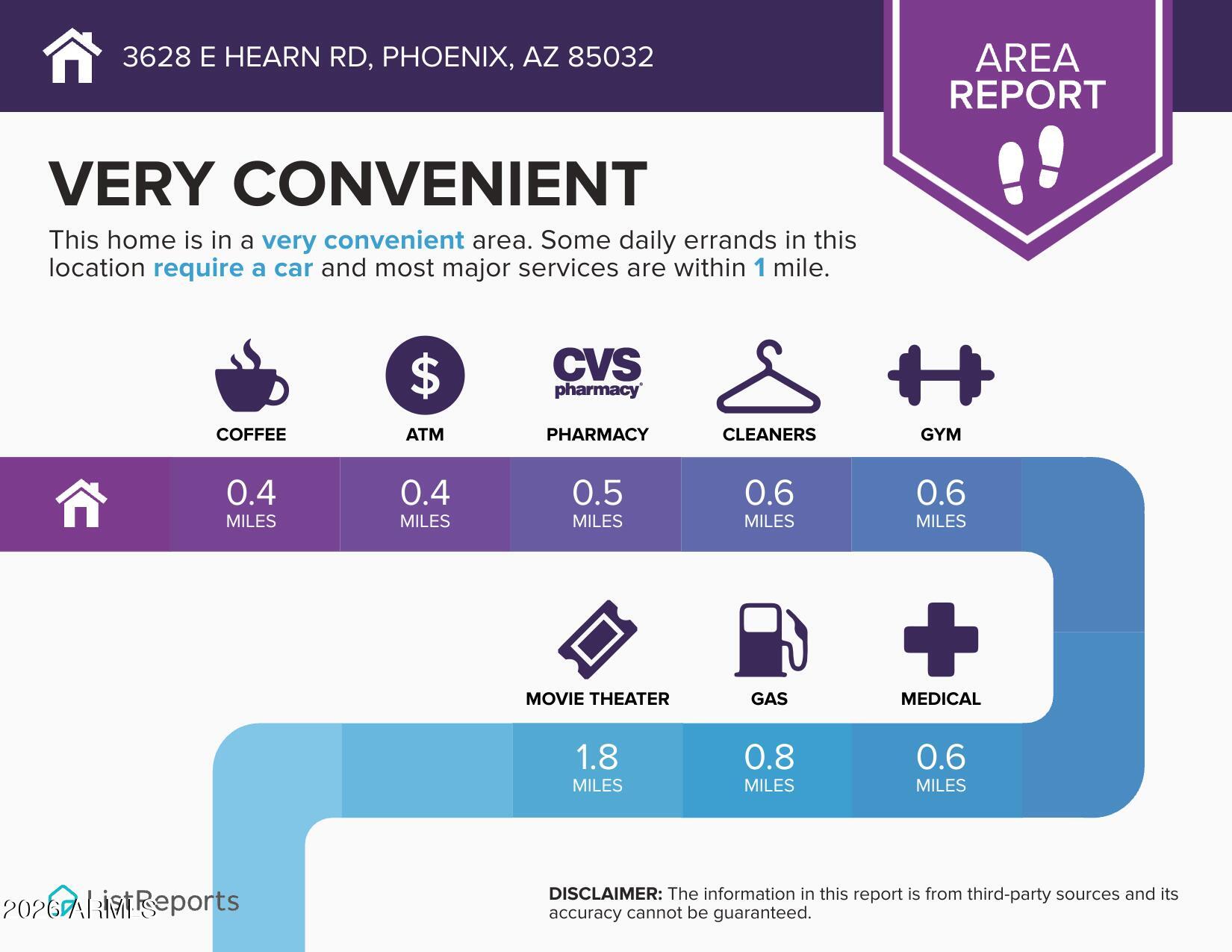 3628 East Hearn Road Phoenix, AZ 85032 - Photo 22 of 24 3628-E-Hearn-Rd-Phoenix-AZ-85032-infogra