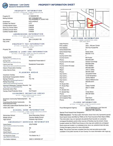 $35,000 | Xxx Chauncey Road, Tallahassee, FL 32305