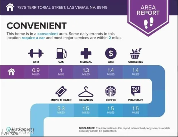 $374,999 | 7876 Territorial Street, Las Vegas, NV 89149