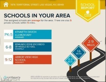 7876 Territorial Street Las Vegas, NV 89149 - Photo 30 of 30