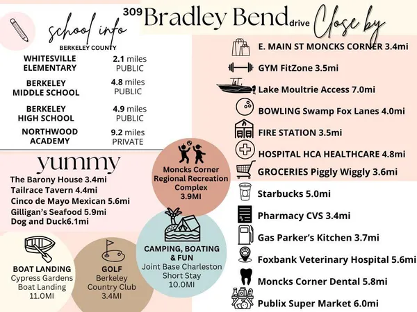 $293,815 | 309 Bradley Bend Drive, Moncks Corner, SC 29461