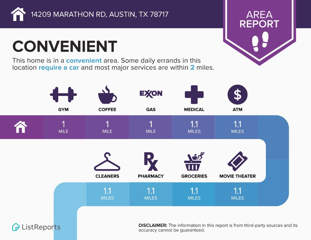 14209 Marathon Road Austin, TX 78717 - Photo 32 of 34