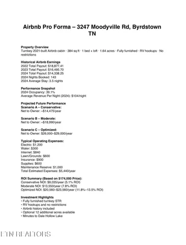 $174,000 | 3247 Moodyville Road, Byrdstown, TN 38549