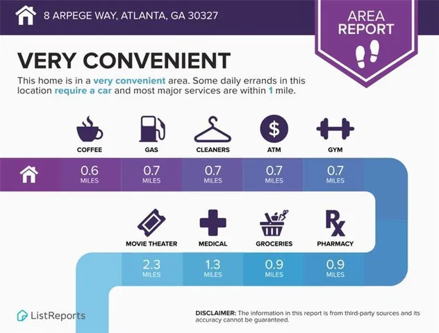 $250,000 | 8 Arpege Way Northwest, Atlanta, GA 30327