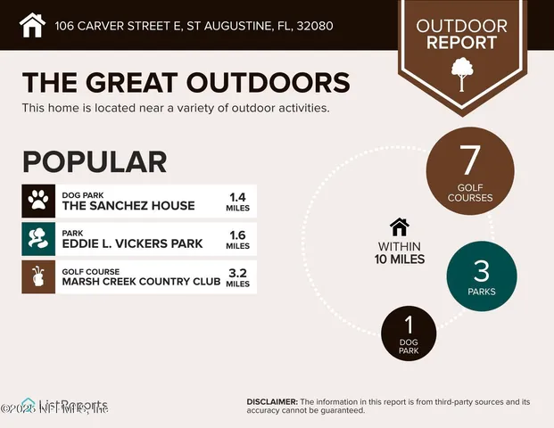 $3,199,000 | 106 Carver Street East, St. Augustine, FL 32080