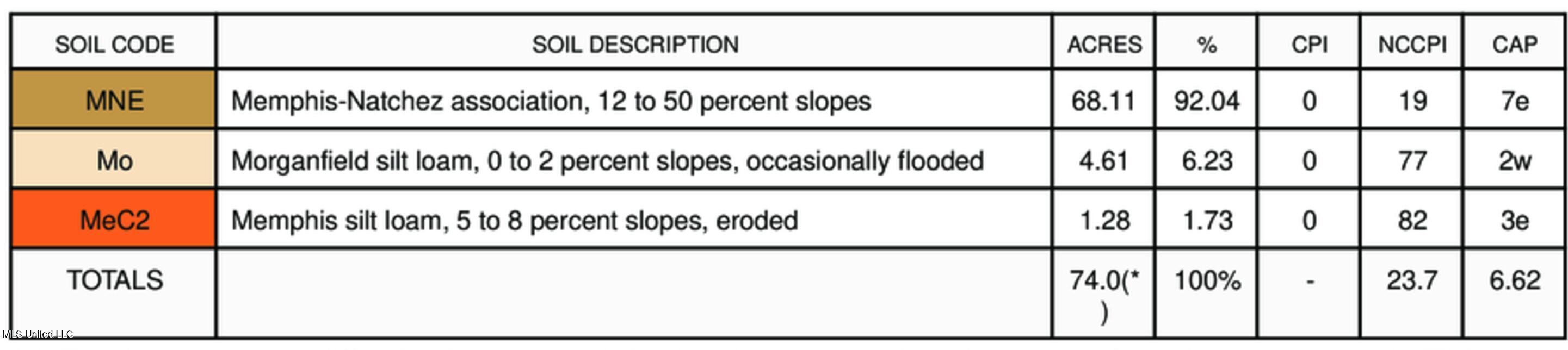 Henderson Road Bentonia, MS 39040 - Photo 54 of 56 legend