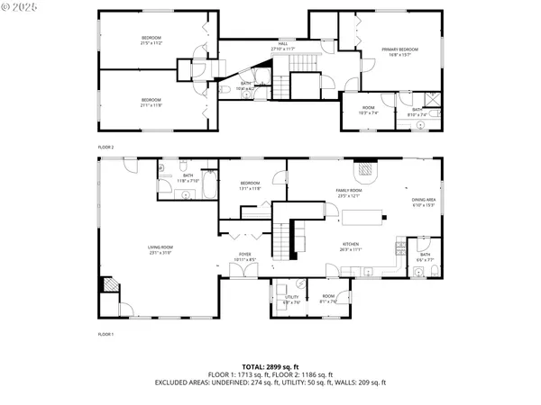 $875,000 | 42274 Ziak-Gnat Creek Road, Astoria, OR 97103