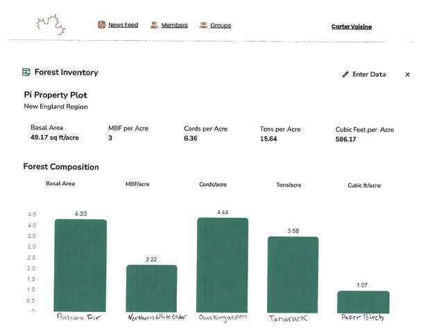 $68,200 | 257 Washburn Road, Presque Isle, ME 04769