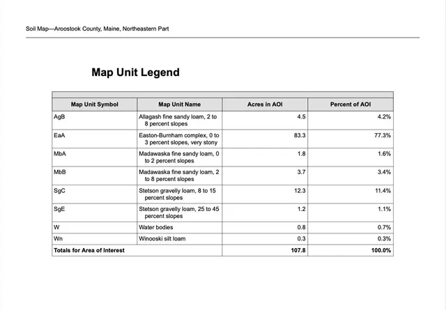 $68,200 | 257 Washburn Road, Presque Isle, ME 04769